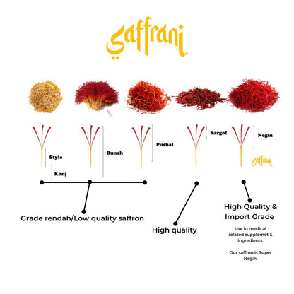 SAFFRON IMPORT GRADE - (Original Saffrani) - Health & Beauty Hub